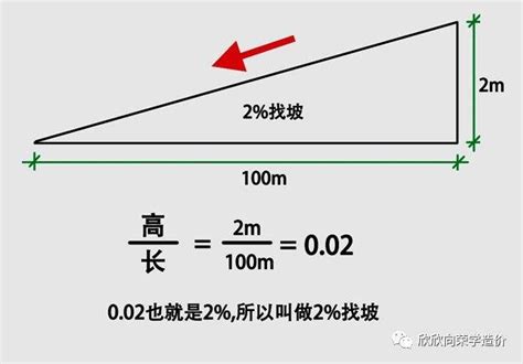 斜坡斜度|斜坡斜度计算方法详解 (斜坡斜度如何计算)